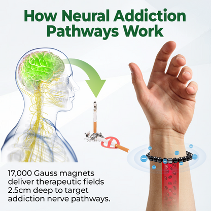 KLENIMORE™ AntiSmoke Magnetic Bracelet